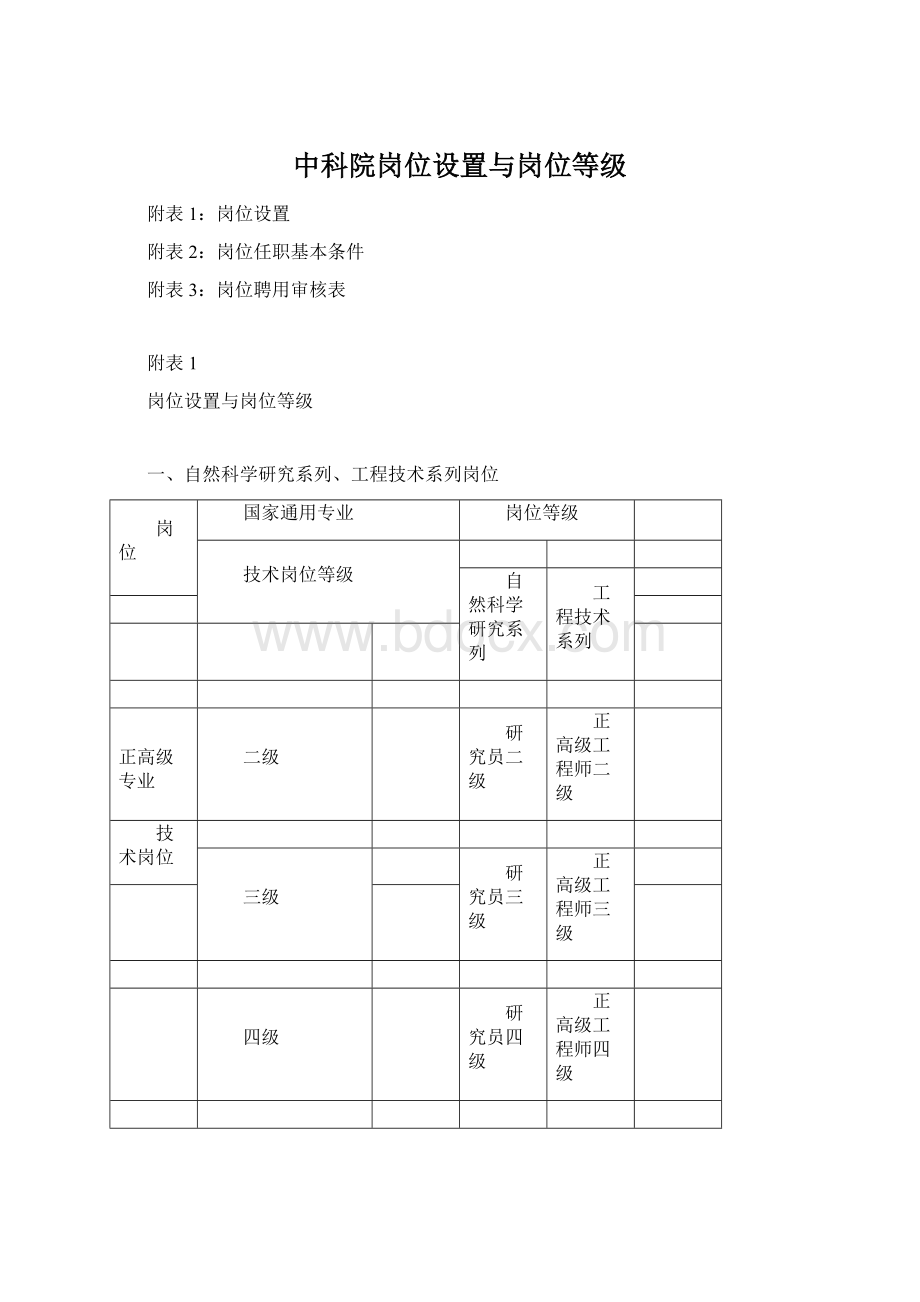 中科院岗位设置与岗位等级.docx_第1页