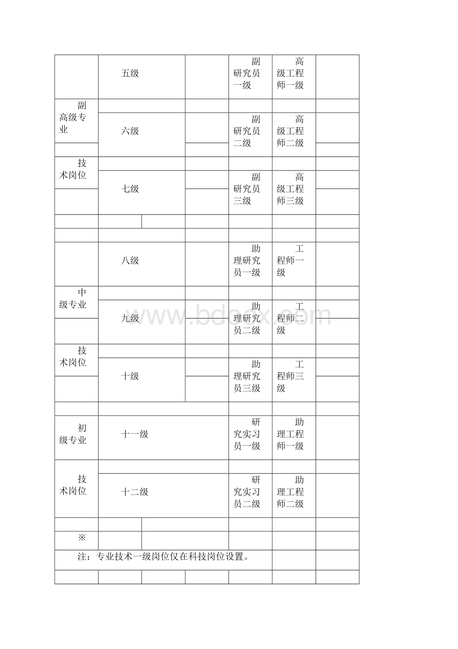 中科院岗位设置与岗位等级.docx_第2页