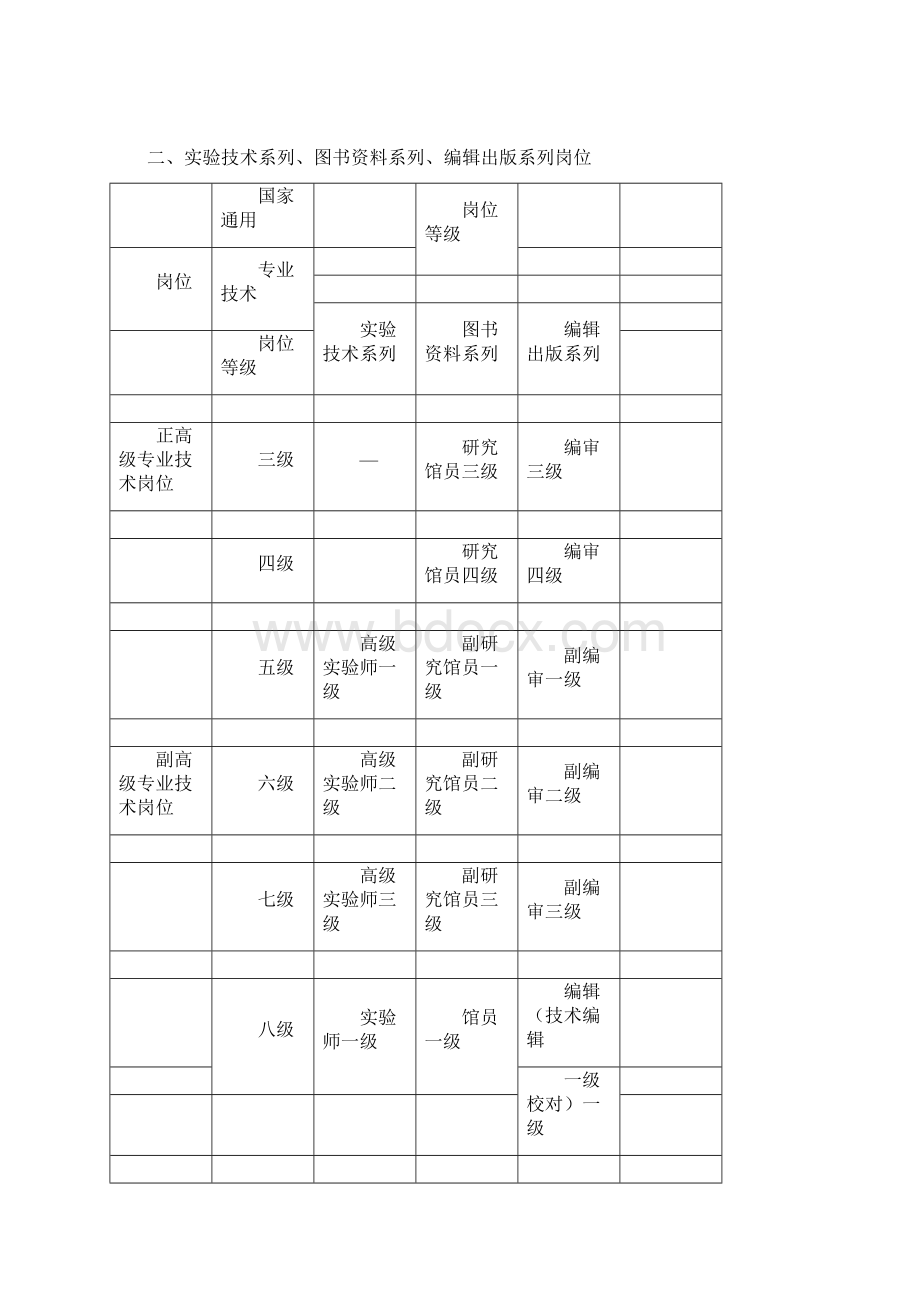 中科院岗位设置与岗位等级.docx_第3页