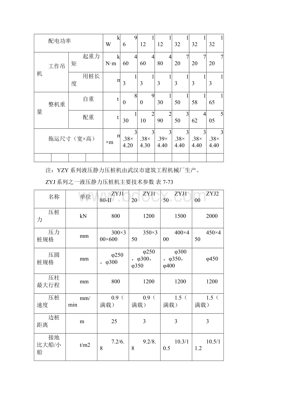 地基处理与桩基工程725 静力压桩施工.docx_第3页