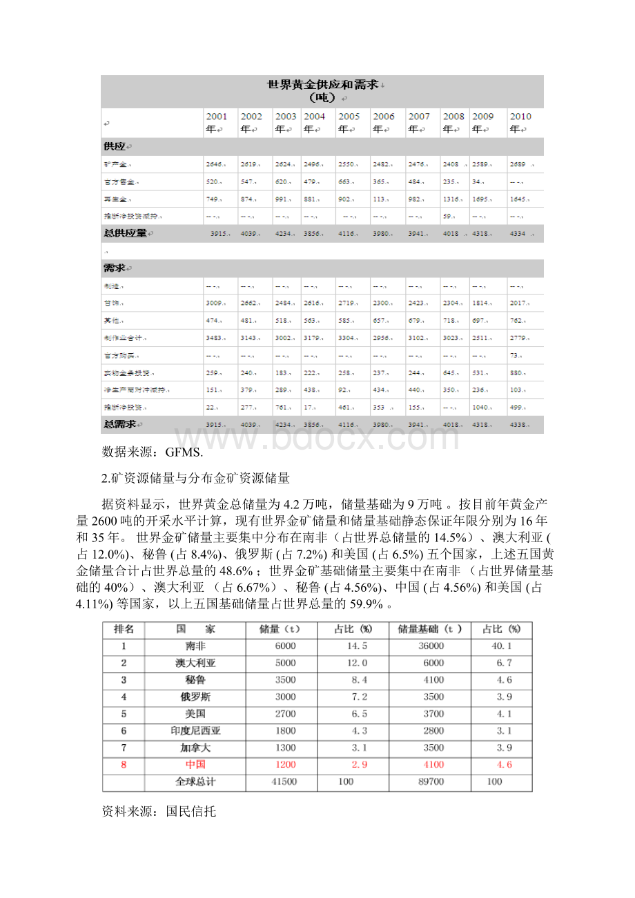 中国大妈抢金潮到底有理无理.docx_第2页