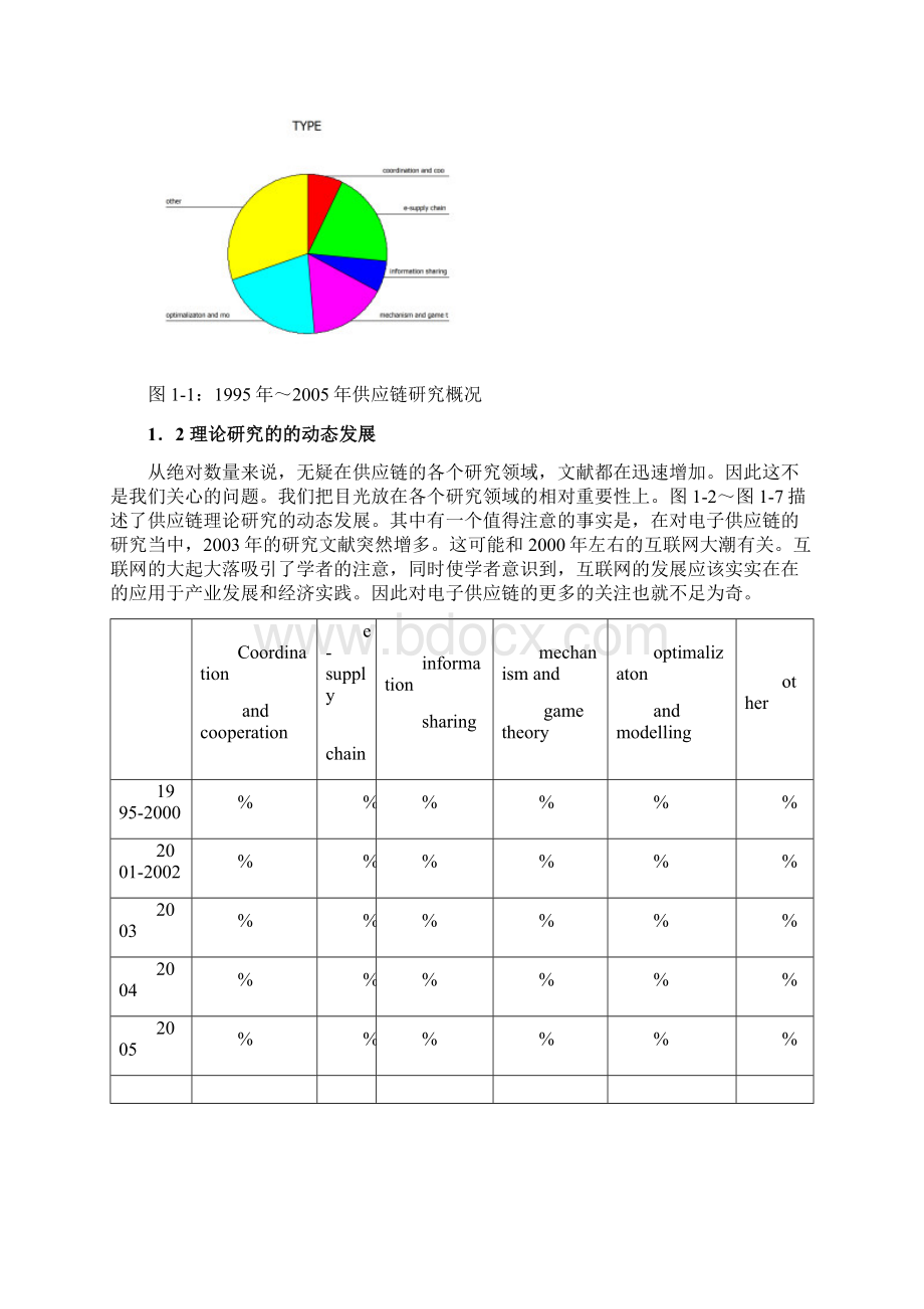 供应链管理的现状及热点.docx_第2页