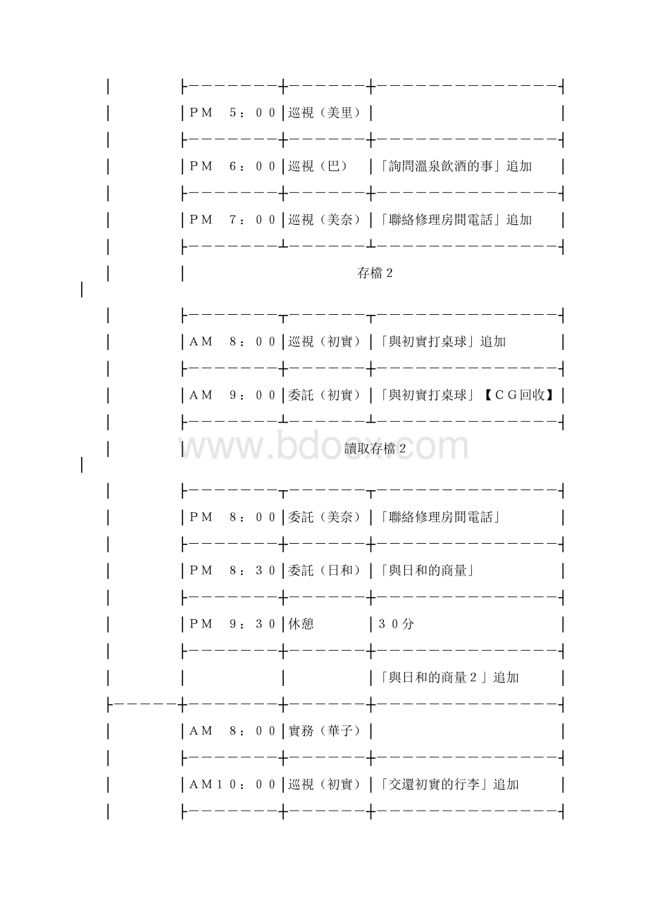 人妻管理员2攻略Word文档下载推荐.docx_第2页