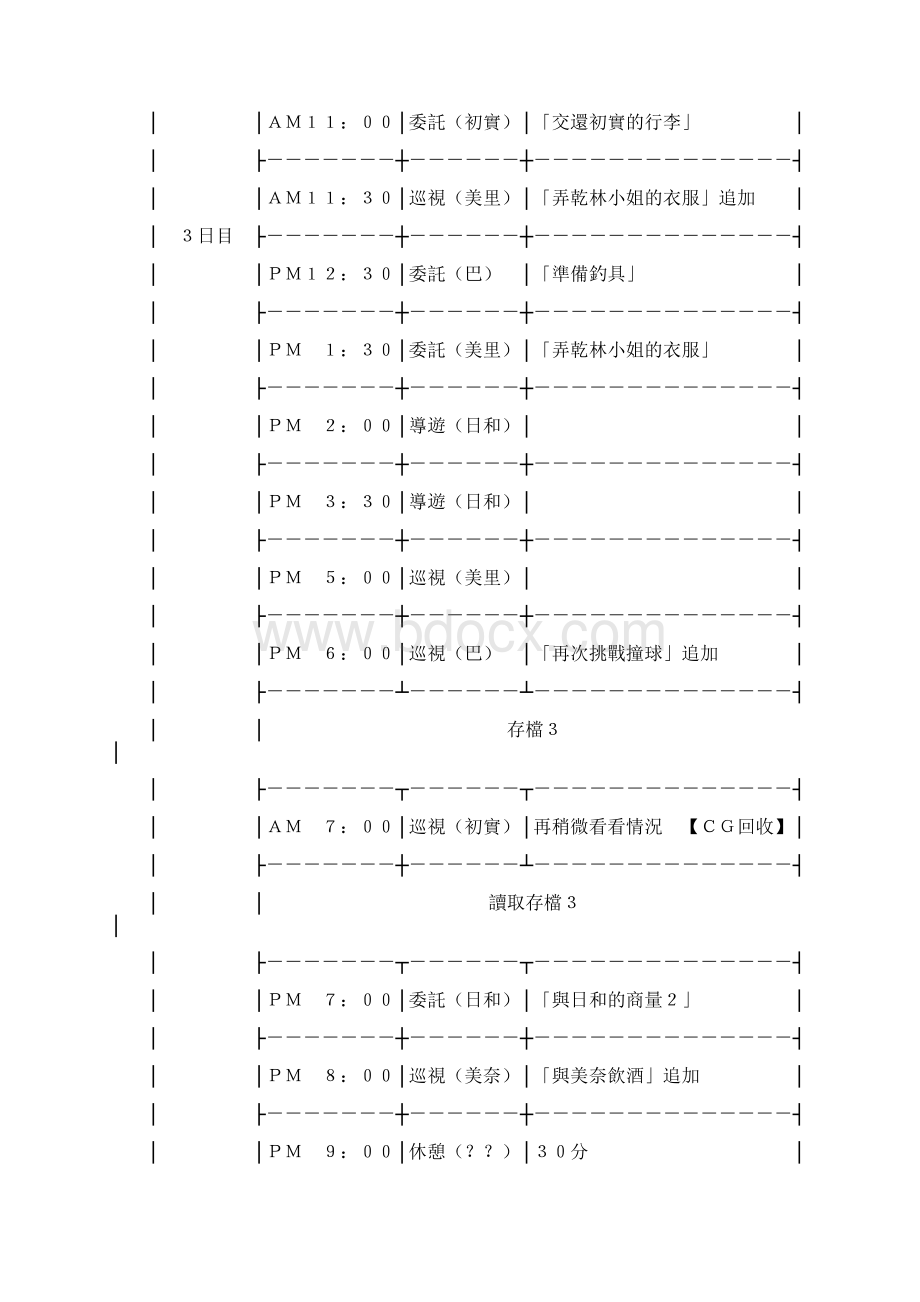 人妻管理员2攻略Word文档下载推荐.docx_第3页