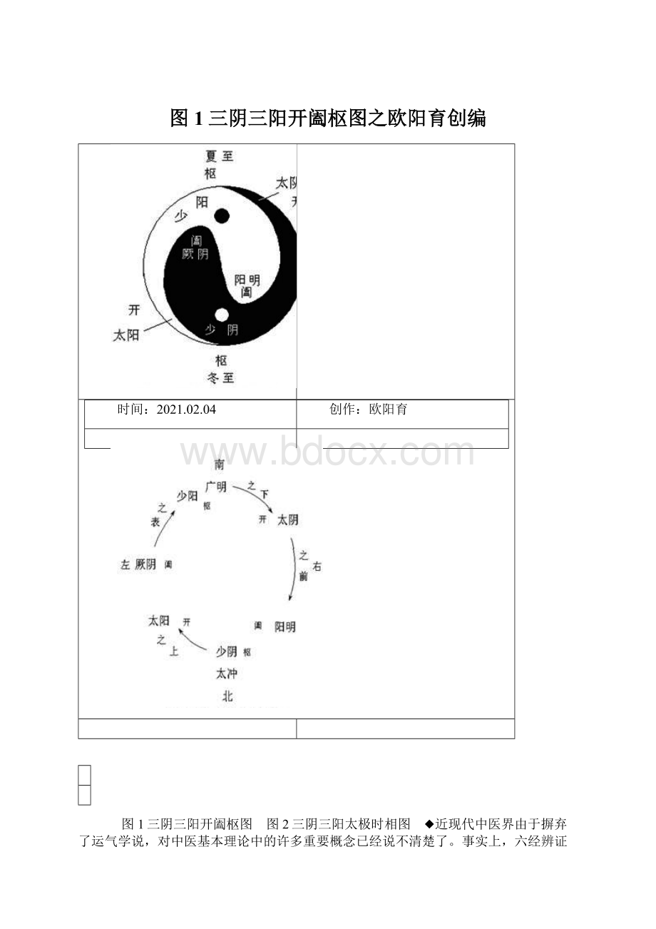 图1三阴三阳开阖枢图之欧阳育创编.docx_第1页