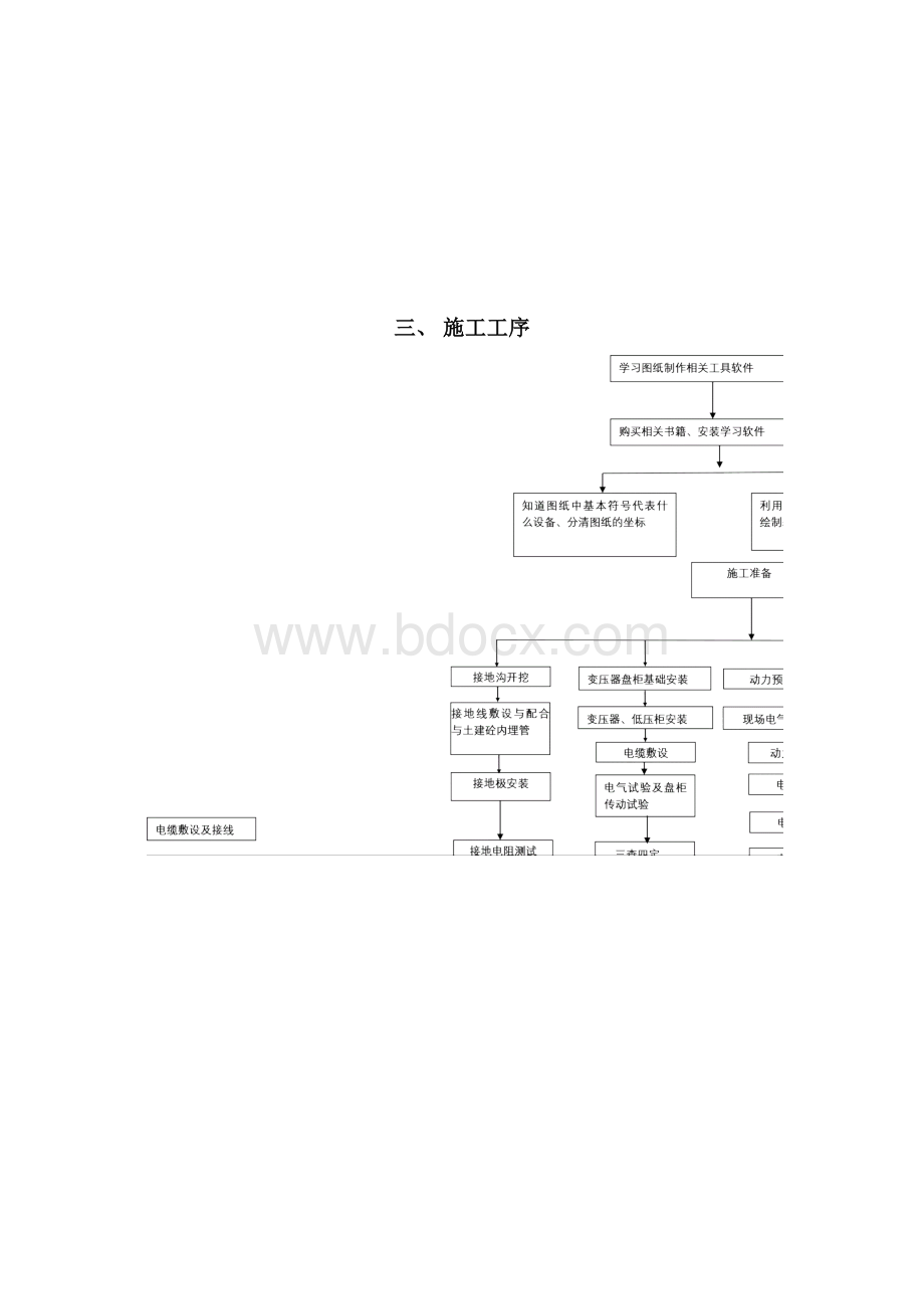 电气安装工作流程.docx_第3页