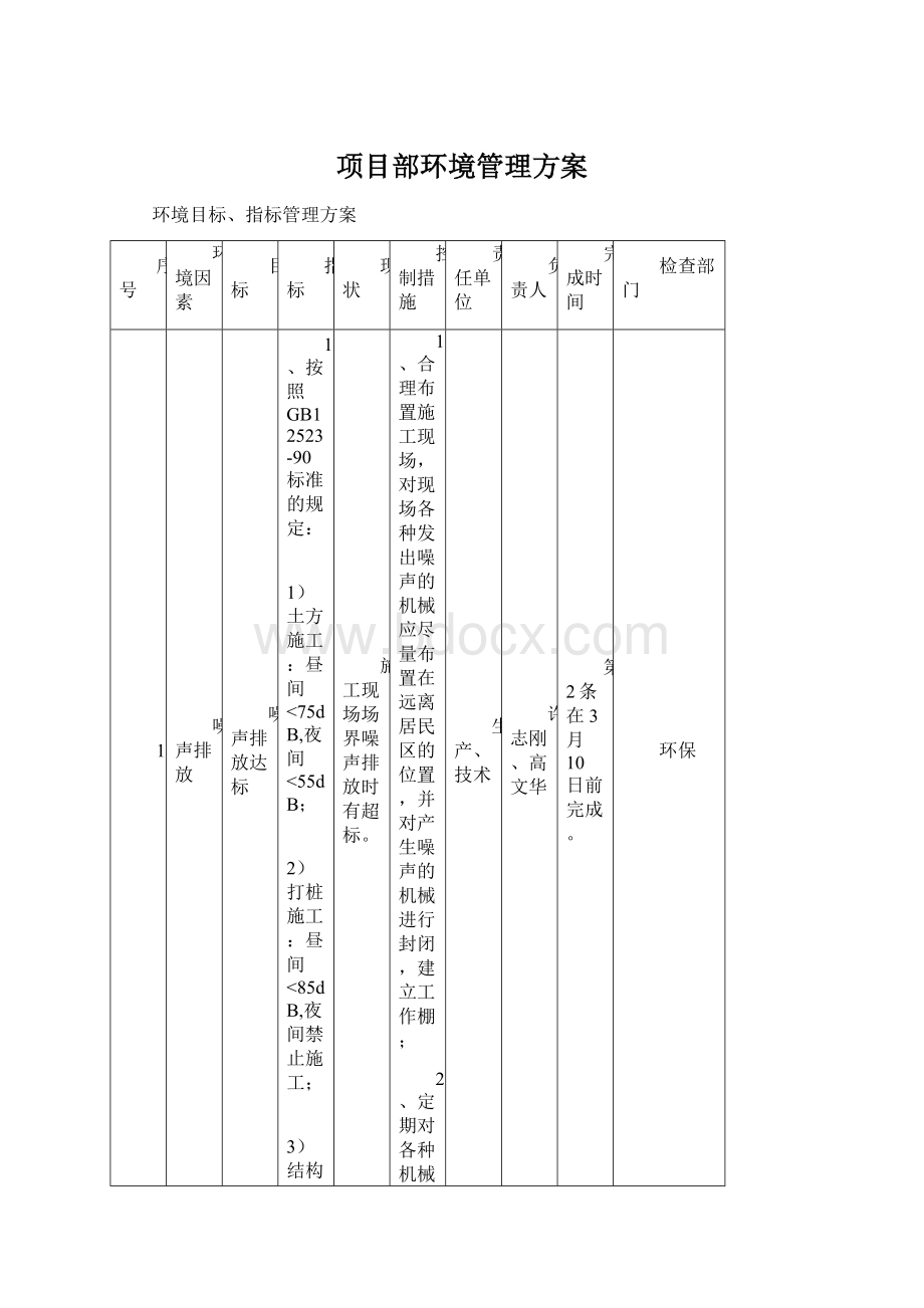 项目部环境管理方案Word格式文档下载.docx_第1页