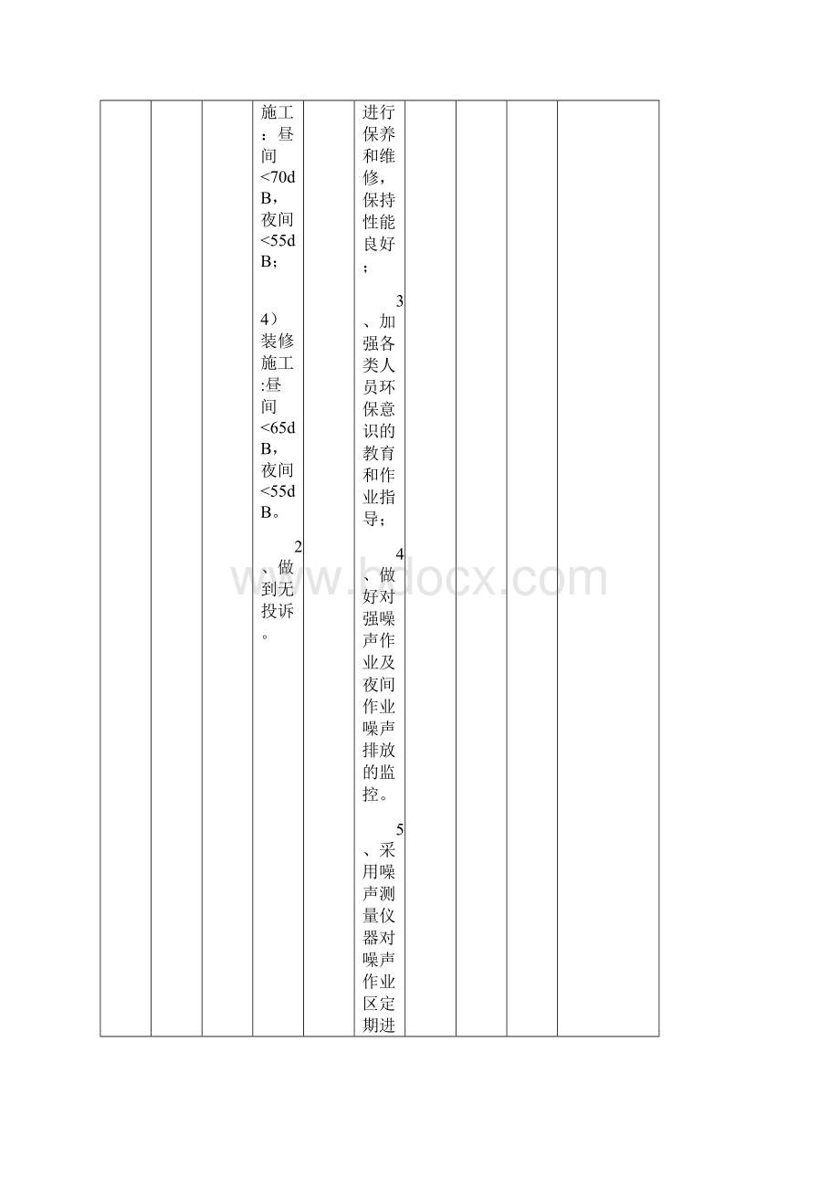 项目部环境管理方案Word格式文档下载.docx_第2页