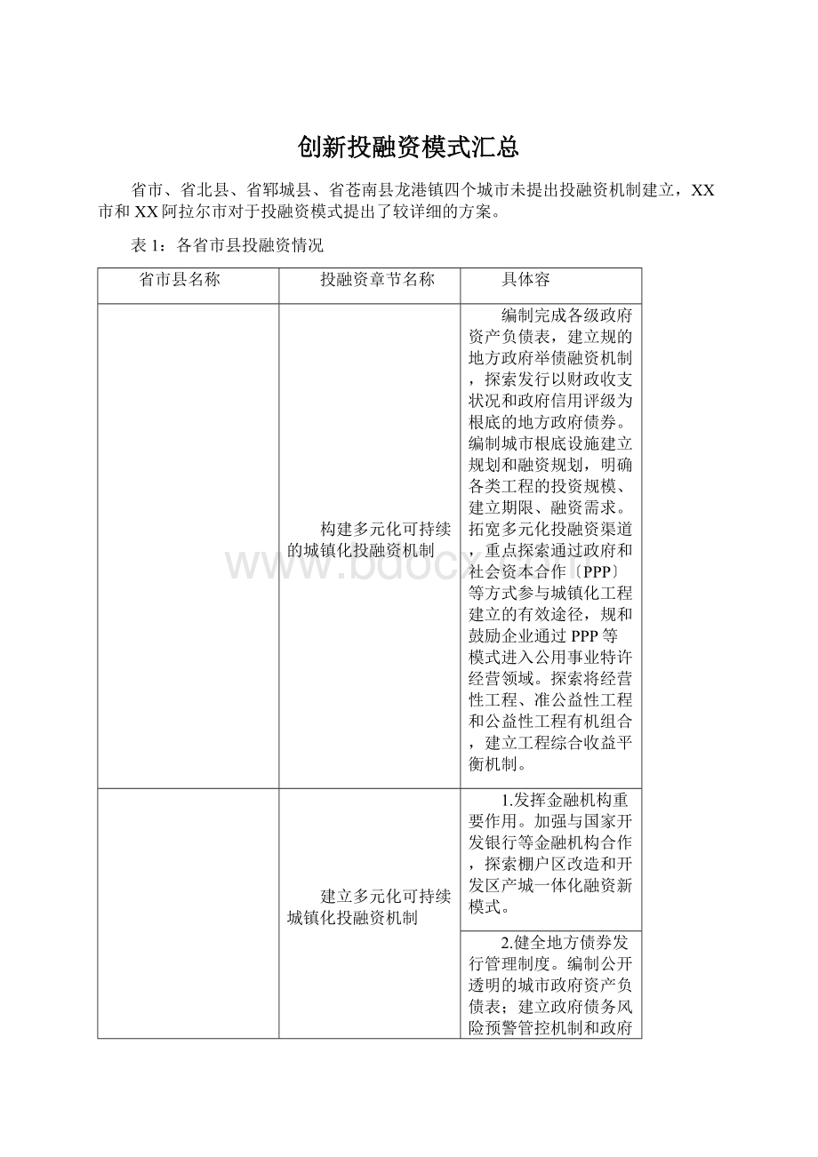 创新投融资模式汇总Word文档格式.docx