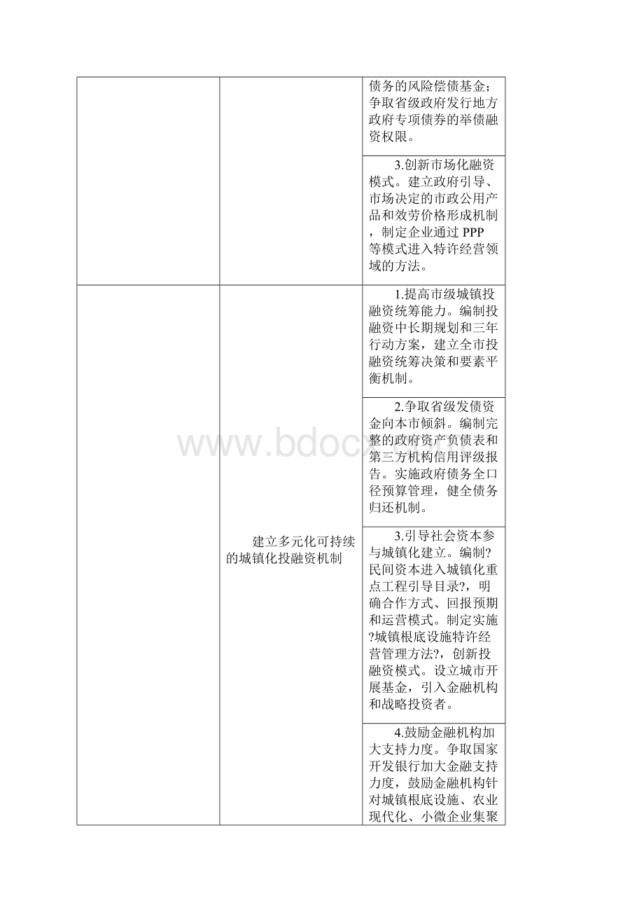 创新投融资模式汇总.docx_第2页