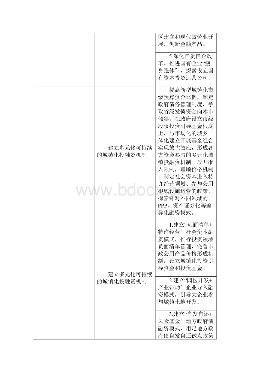 创新投融资模式汇总.docx_第3页