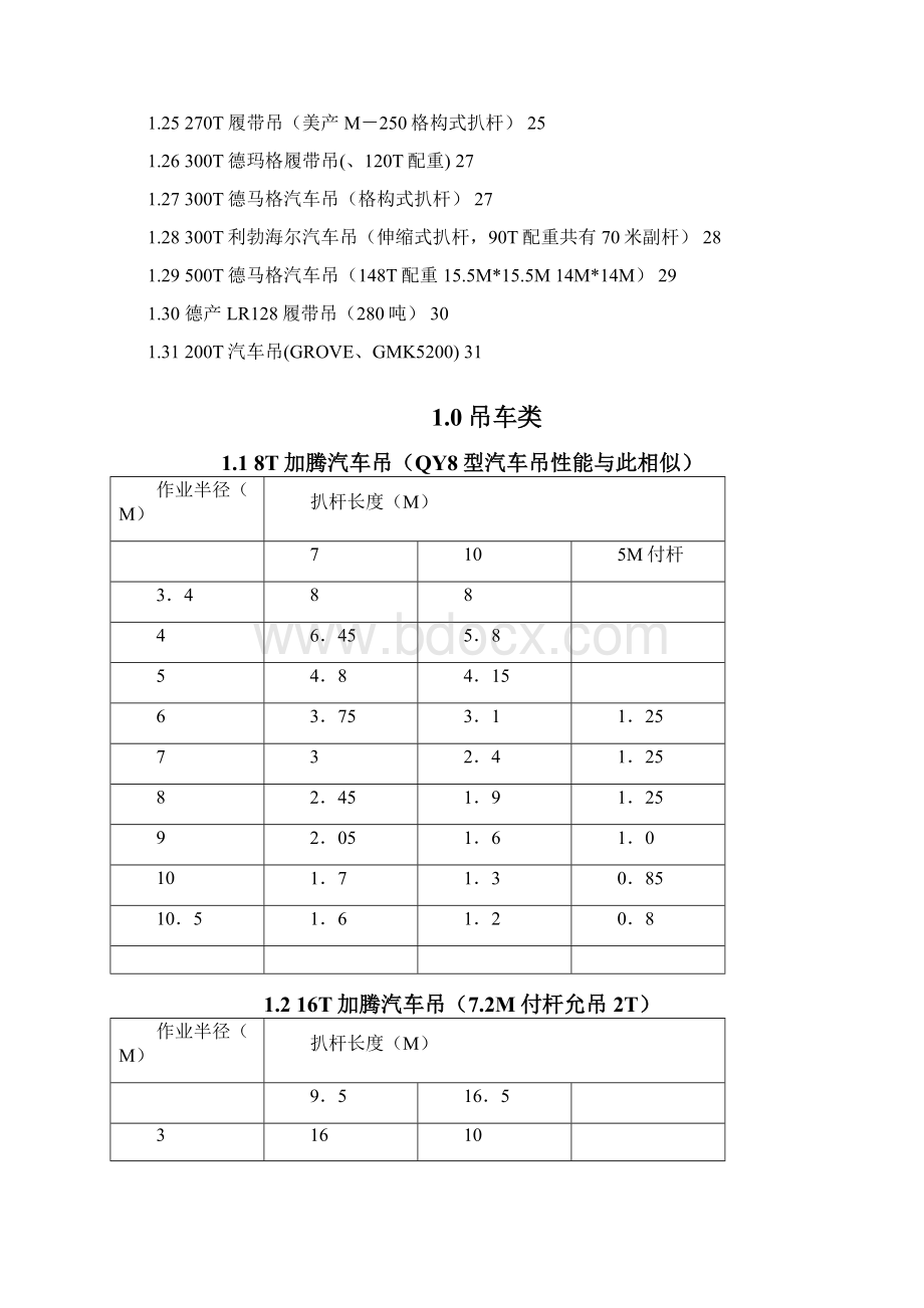 最全的吊车性能表.docx_第2页