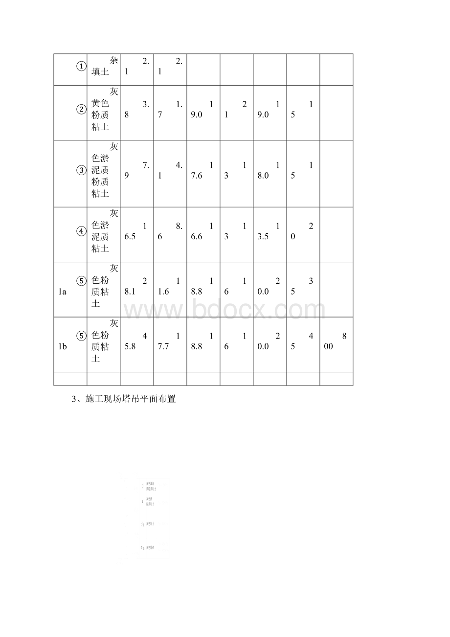 塔吊安装方案调整文档格式.docx_第3页