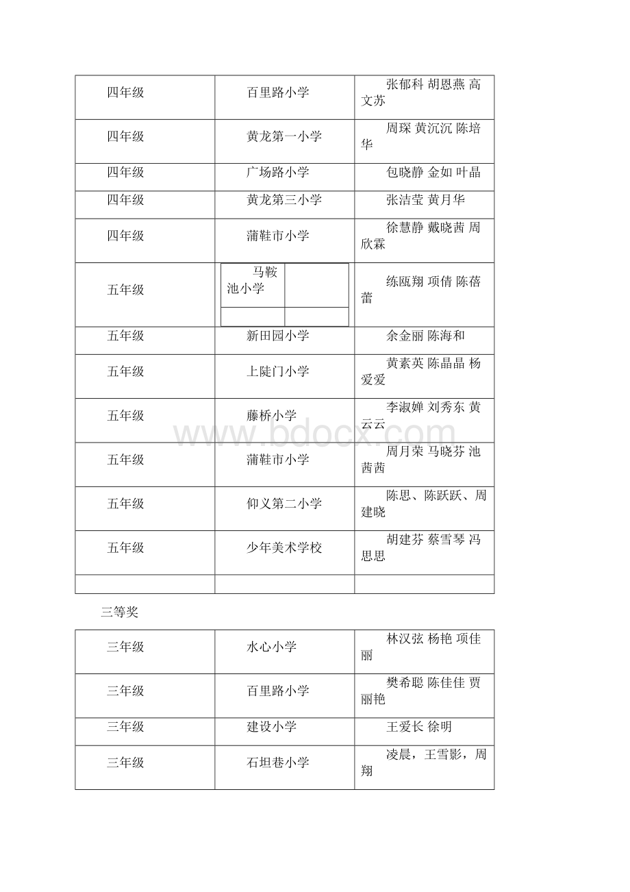 鹿城区小学语文数学英语科学学科命题比赛获奖Word文件下载.docx_第2页