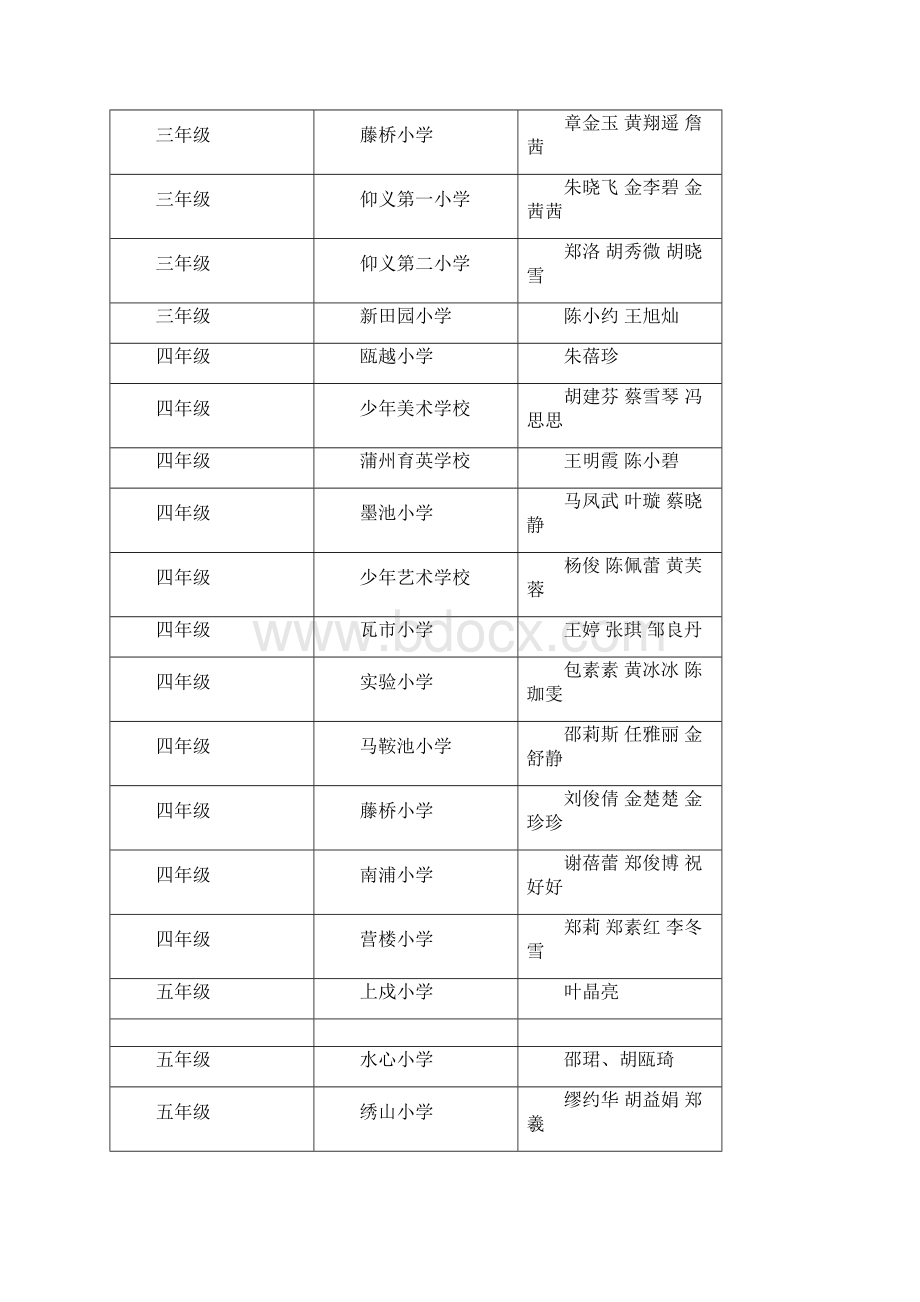 鹿城区小学语文数学英语科学学科命题比赛获奖Word文件下载.docx_第3页