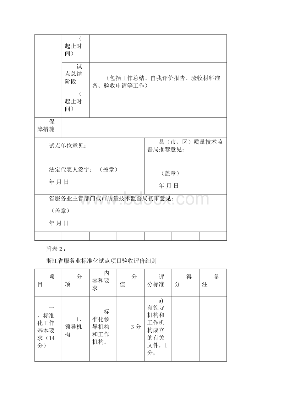 浙江省服务业标准化试点项目申报表.docx_第3页