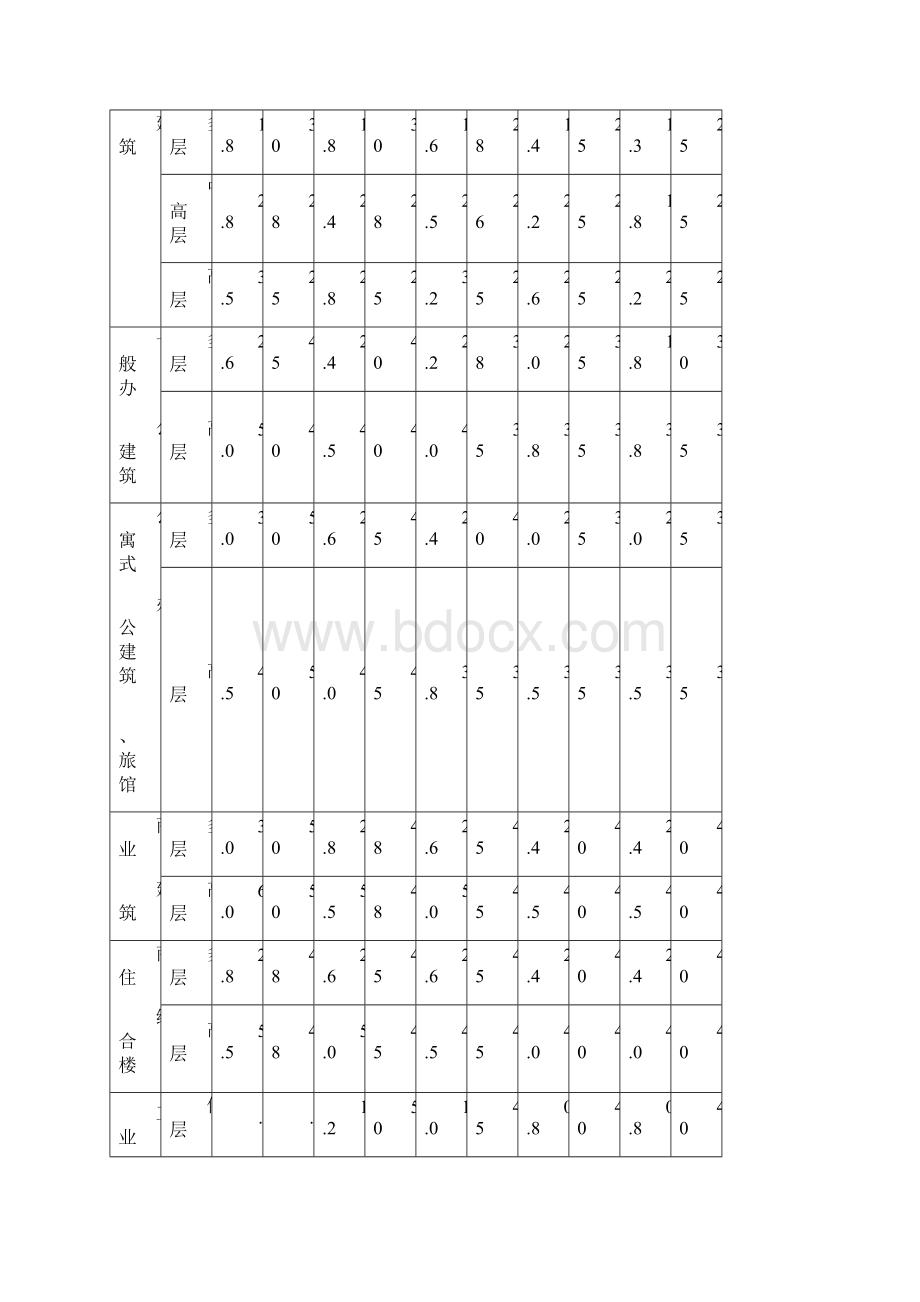 驻马店市城市规划管理技术规定.docx_第3页