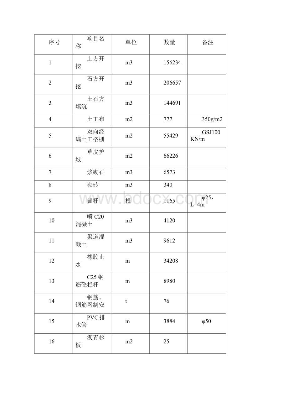 渠道工程施工.docx_第2页