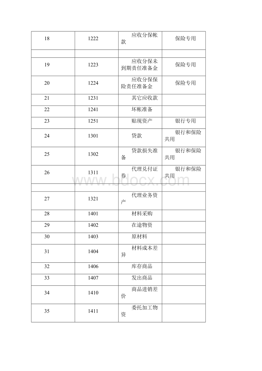 最新会计科目表.docx_第2页