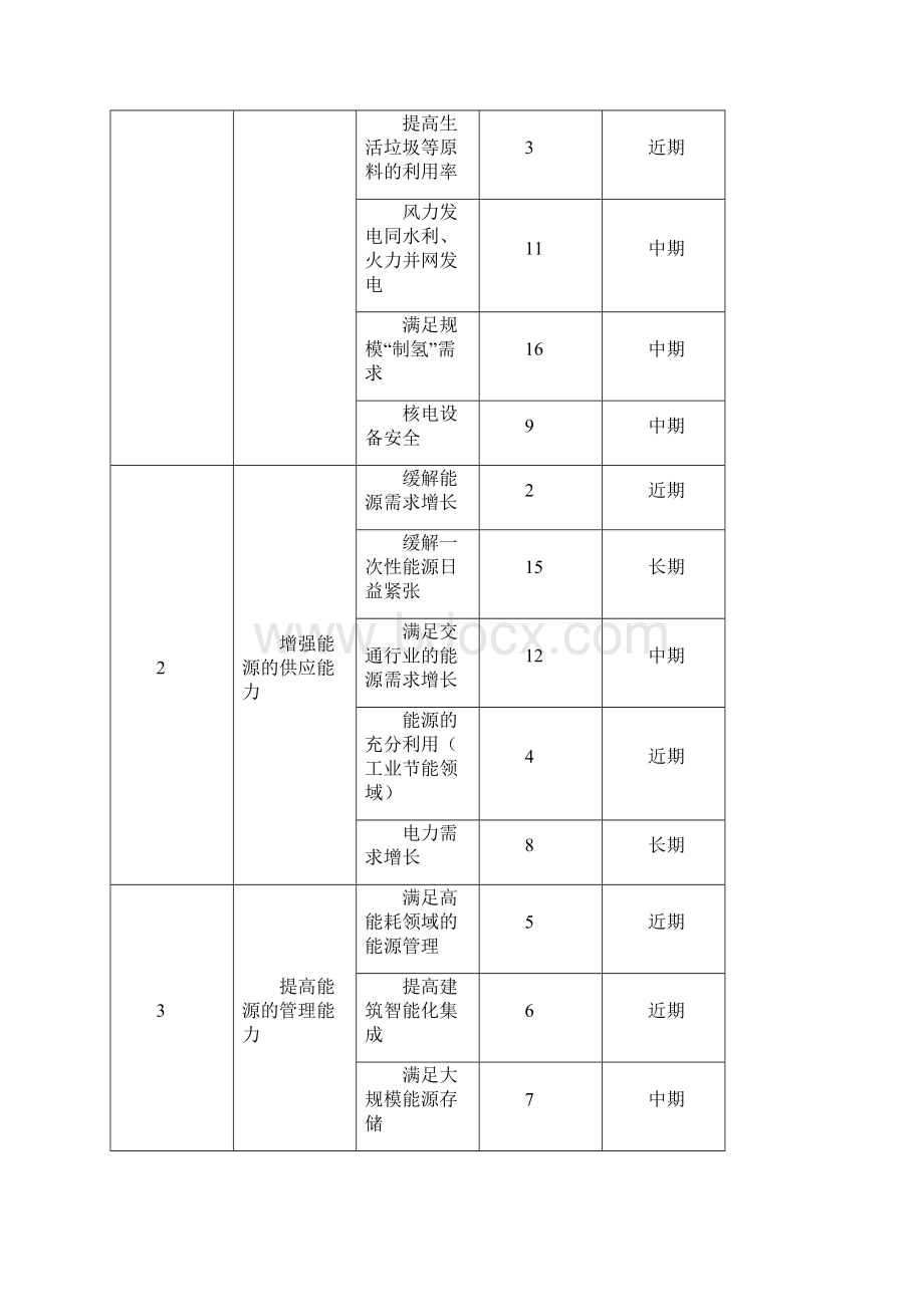 新能源及高效节能产业技术路线图及三年行动计划研究报告.docx_第3页