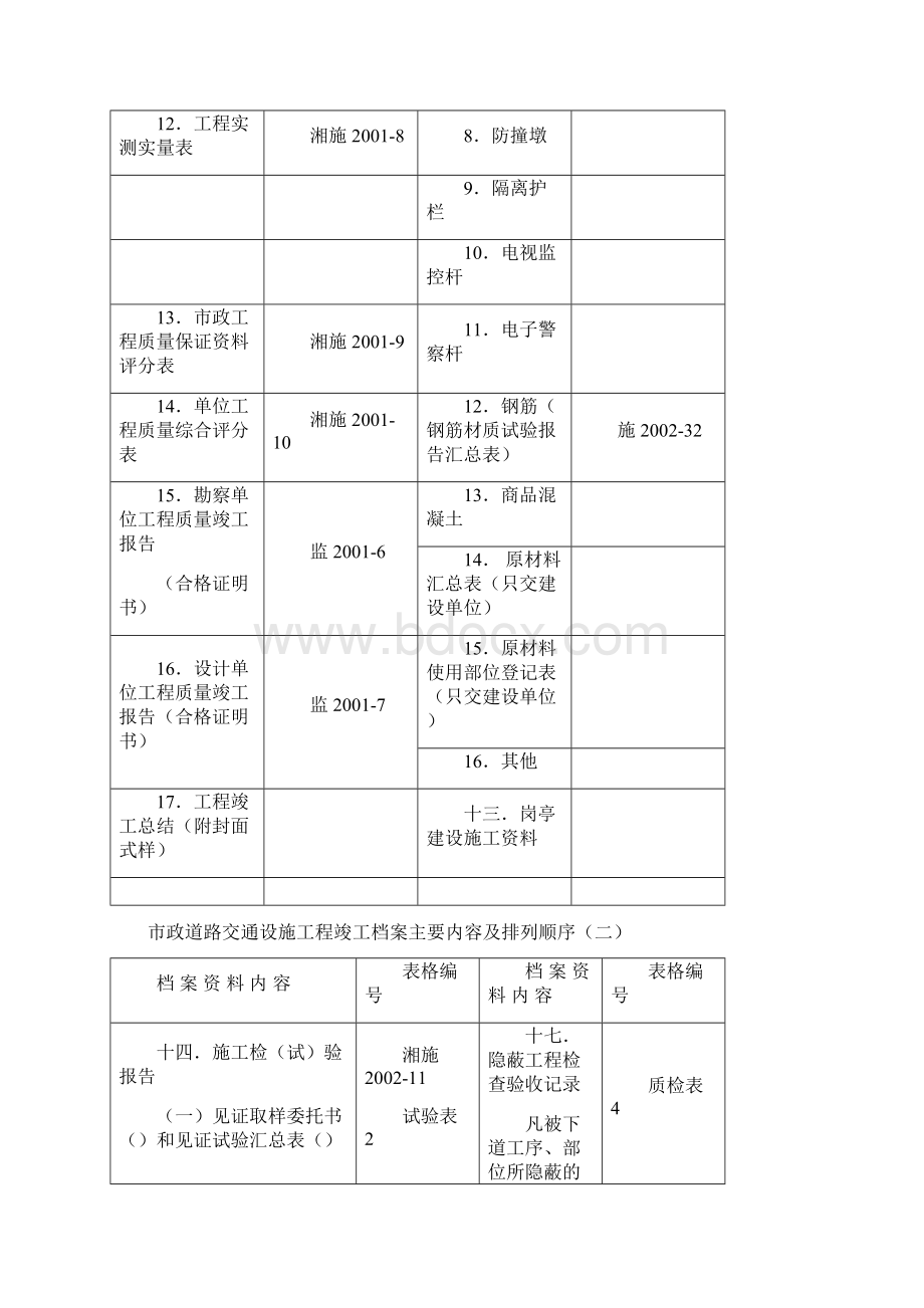 交通设施工程规范用表Word.docx_第3页