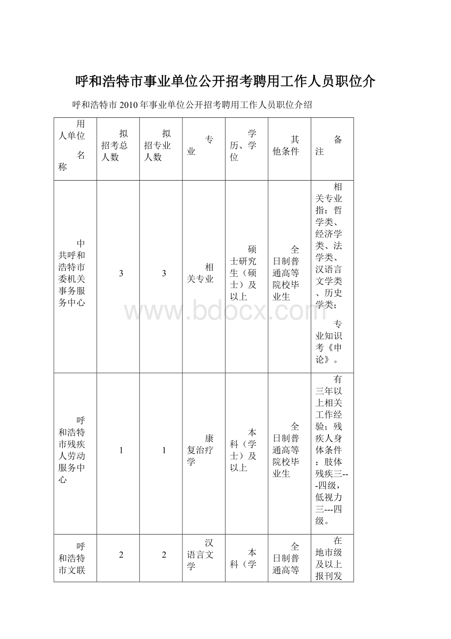 呼和浩特市事业单位公开招考聘用工作人员职位介.docx