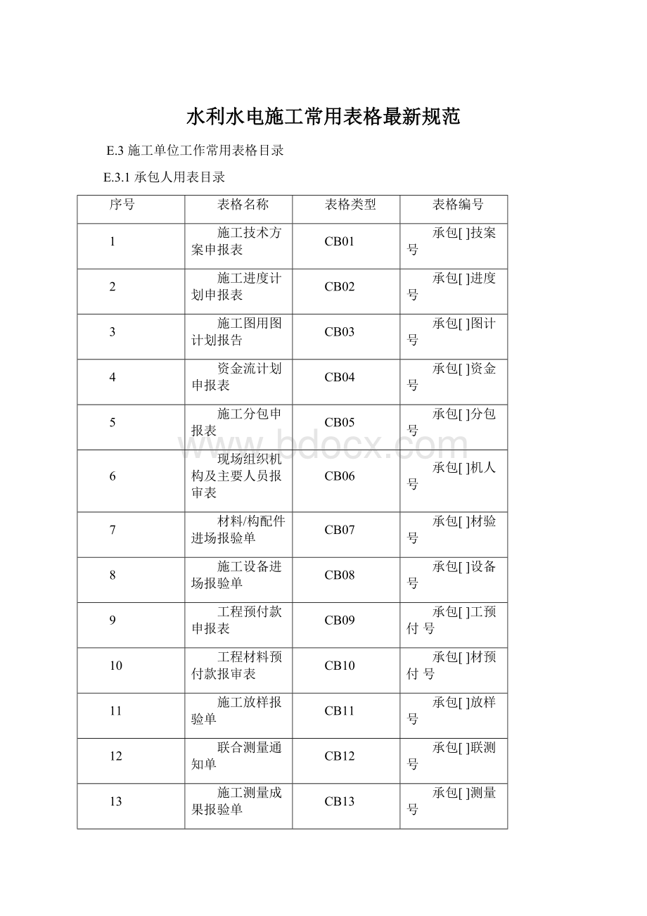 水利水电施工常用表格最新规范Word下载.docx