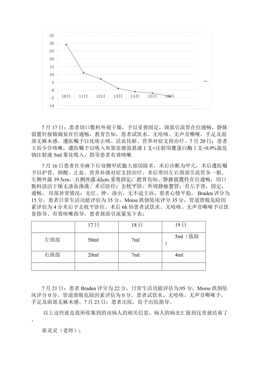 份甲乳外科教学查房.docx_第2页