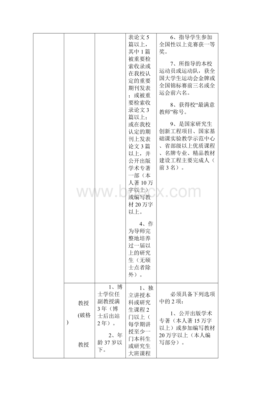 西北工业大学 专业技术职务任职条件.docx_第2页