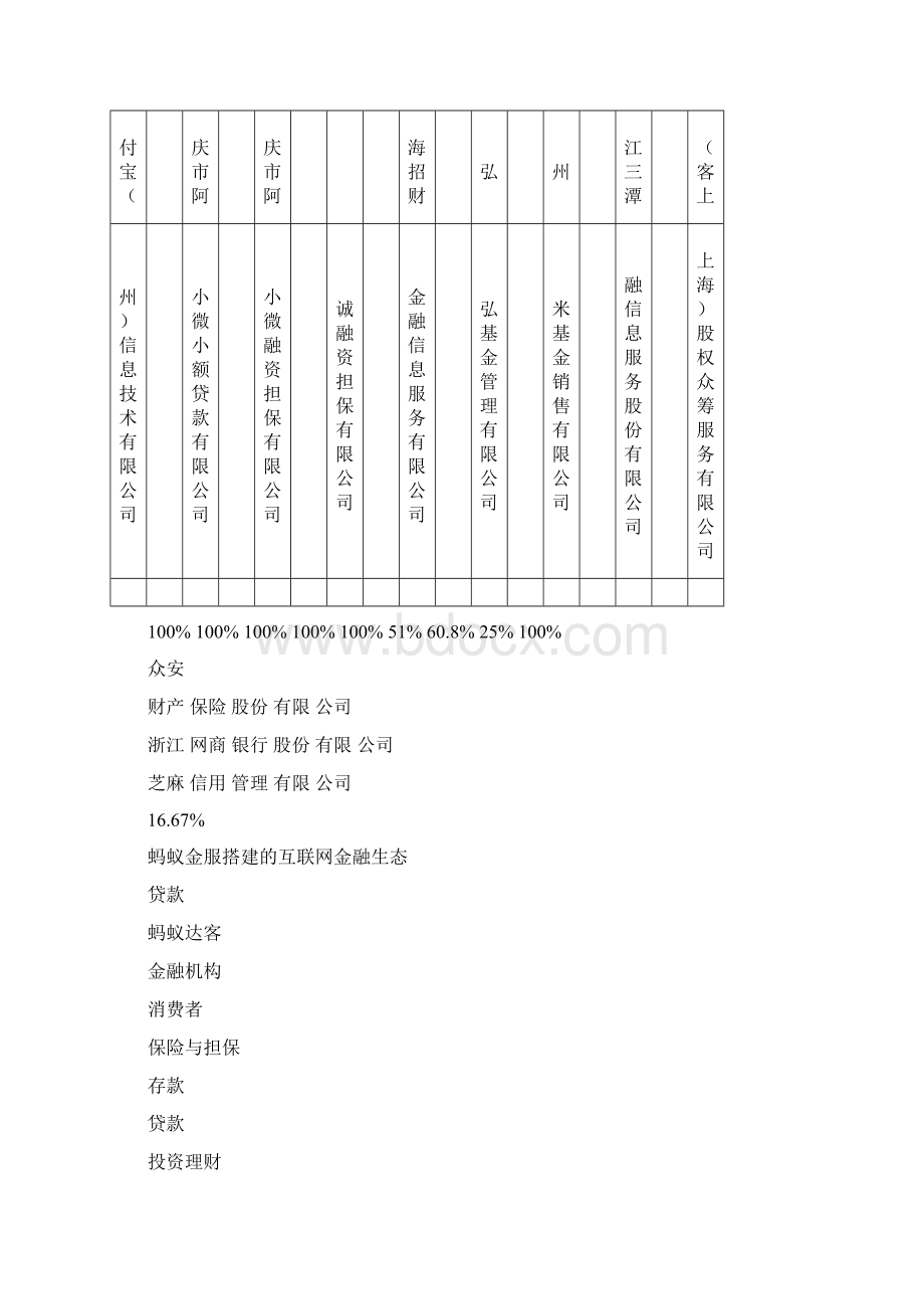 蚂蚁金服行业研究报告Word文档下载推荐.docx_第2页