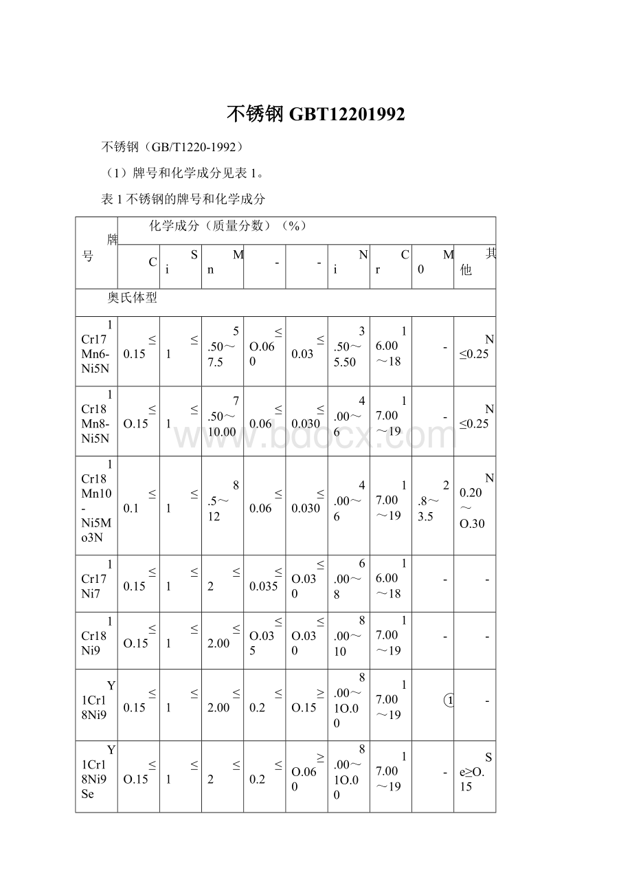 不锈钢GBT12201992文档格式.docx