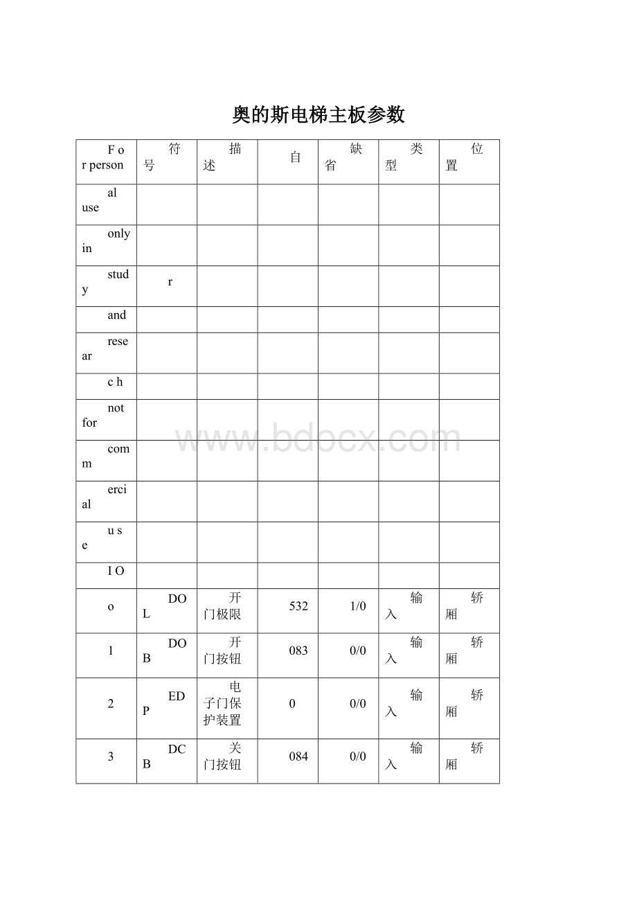 奥的斯电梯主板参数Word下载.docx