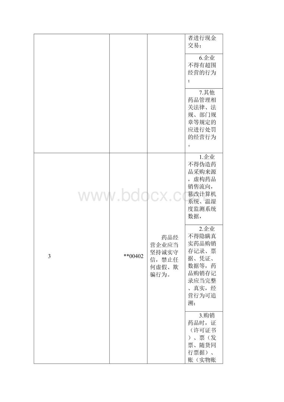 药品经营质量管理规范现场评定细则Word格式.docx_第3页