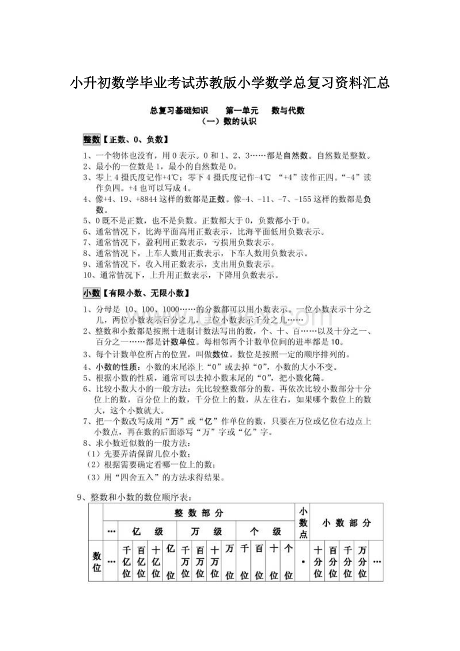 小升初数学毕业考试苏教版小学数学总复习资料汇总.docx