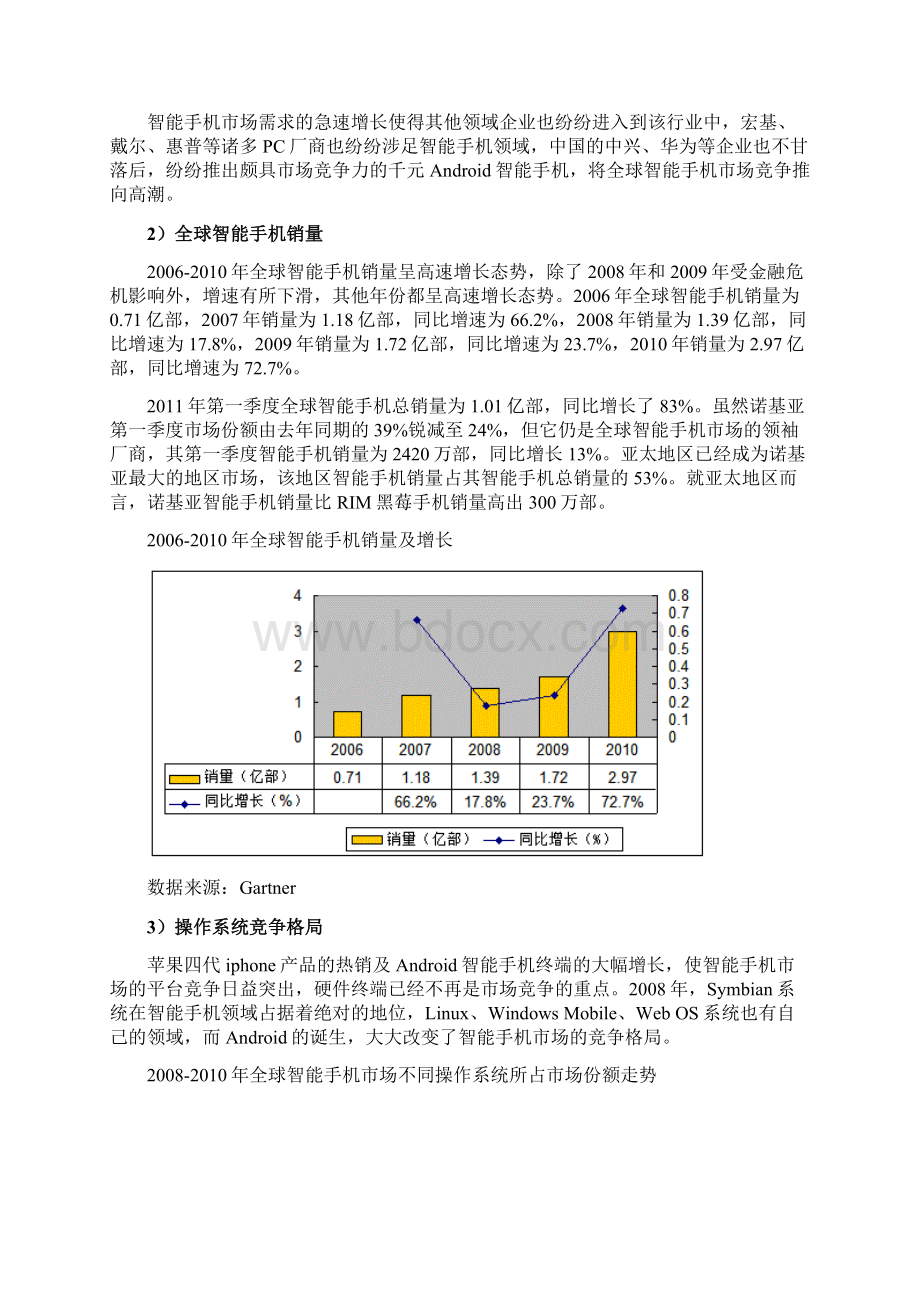 中国智能手机行业发展研究分析报告.docx_第2页