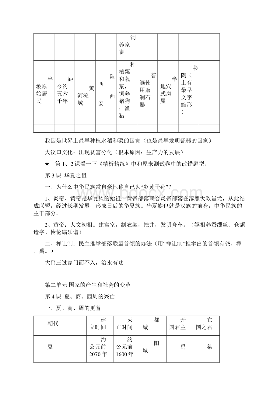 初中七年级上学期历史复习提纲Word文档下载推荐.docx_第2页