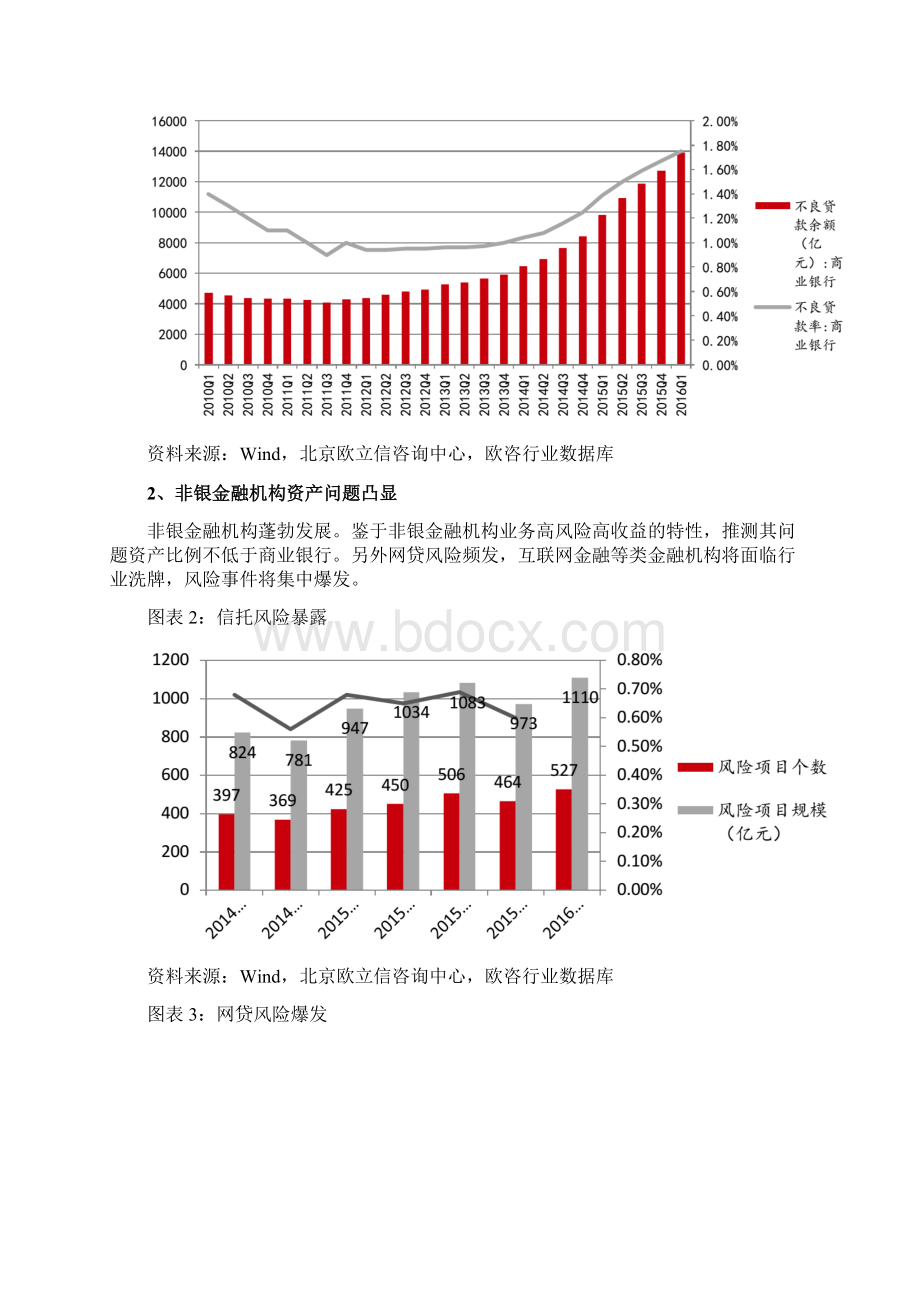 不良资产管理行业发展分析报告.docx_第2页