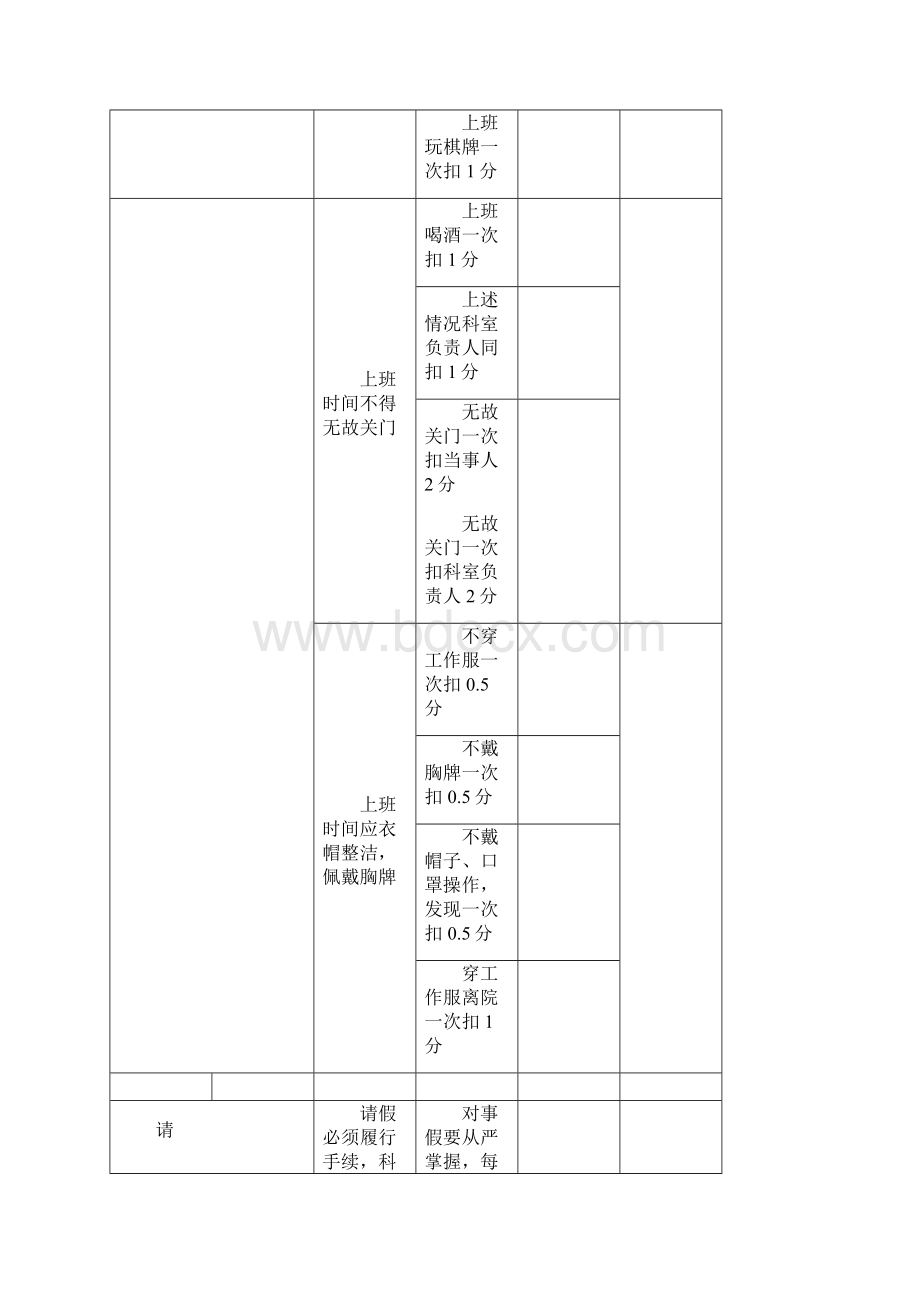 卫生院绩效工资方案二Word文档格式.docx_第3页