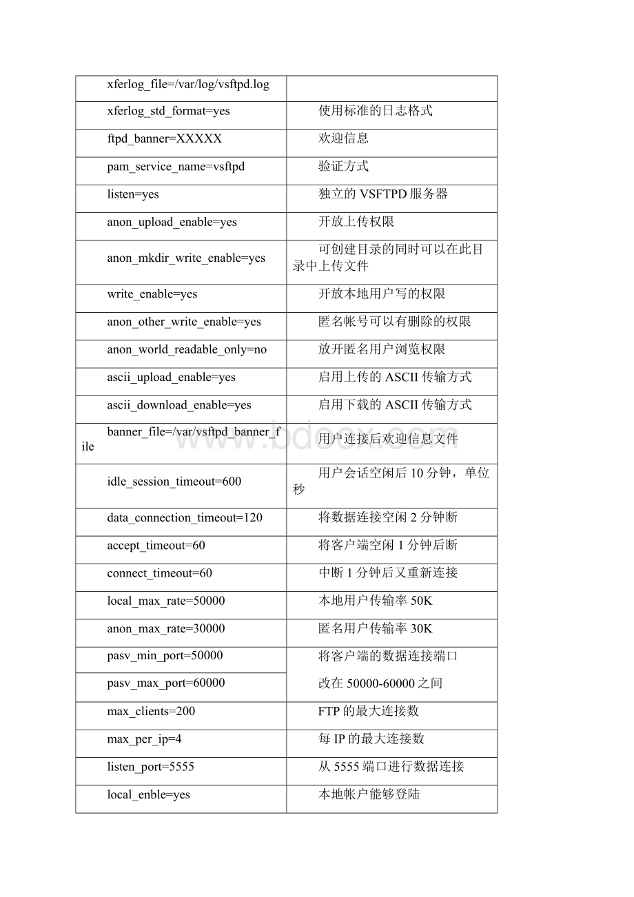 第14章 FTP服务器.docx_第3页