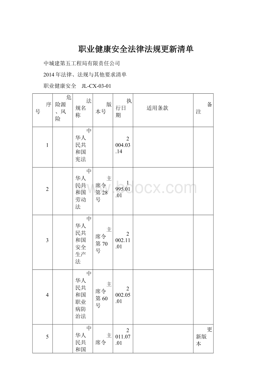 职业健康安全法律法规更新清单Word格式文档下载.docx