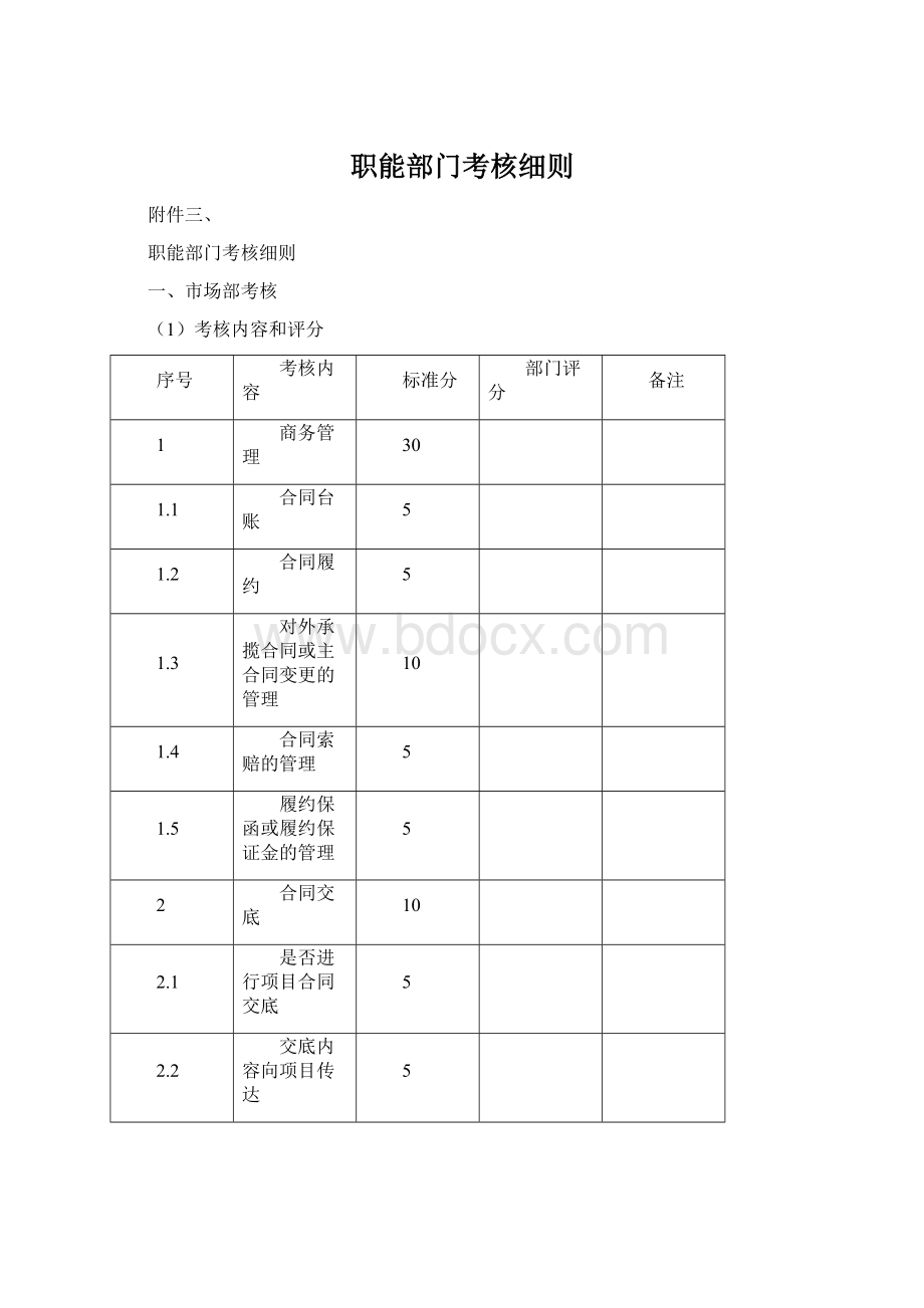 职能部门考核细则文档格式.docx