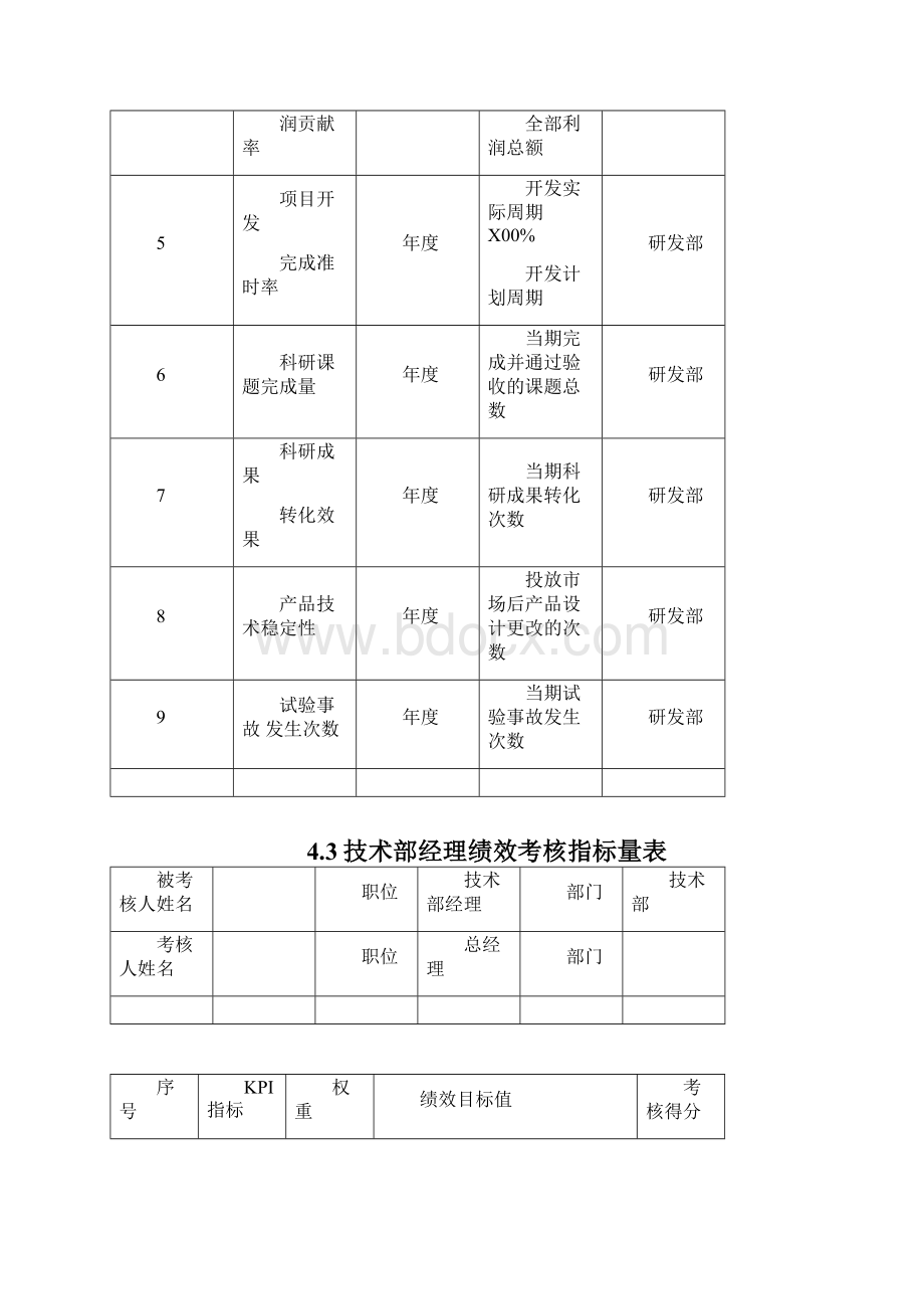 最新研发人员KPI绩效指标考核资料.docx_第3页