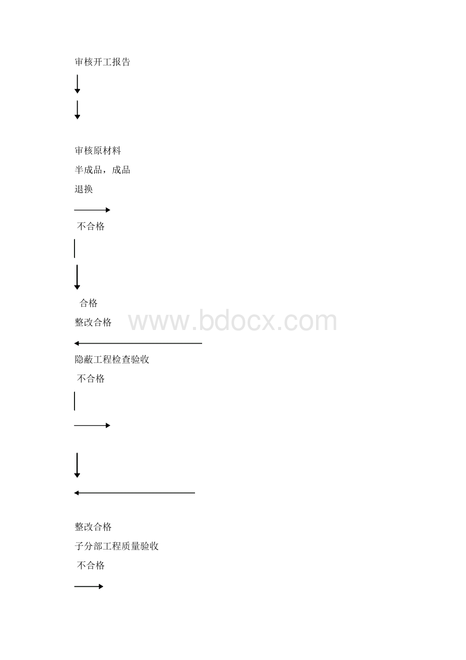 建筑电气安装工程施工质量监理实施细则Word文档格式.docx_第3页