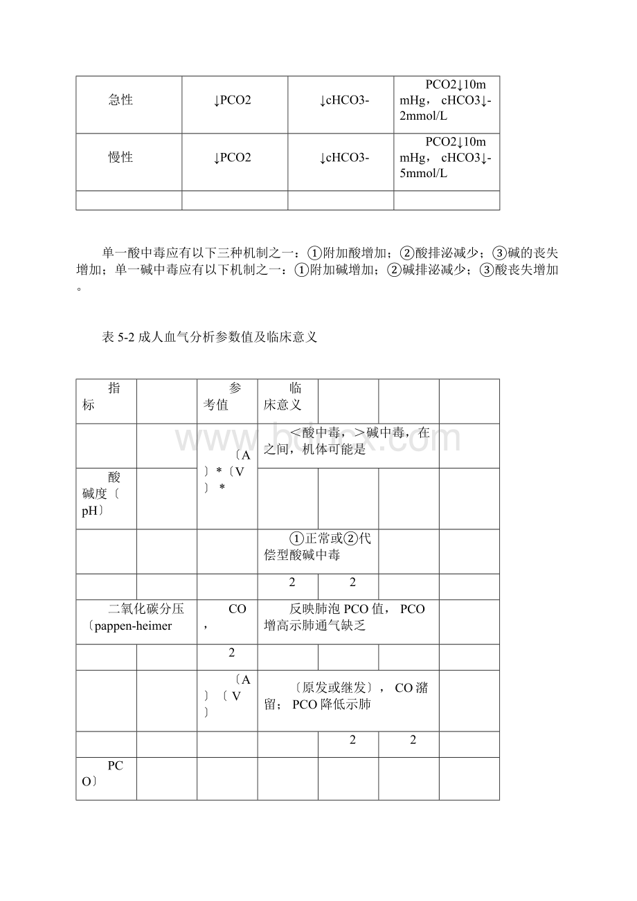 酸碱平衡紊乱分类及判断Word格式文档下载.docx_第2页