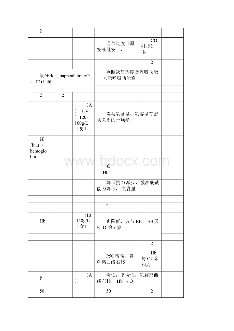 酸碱平衡紊乱分类及判断Word格式文档下载.docx_第3页