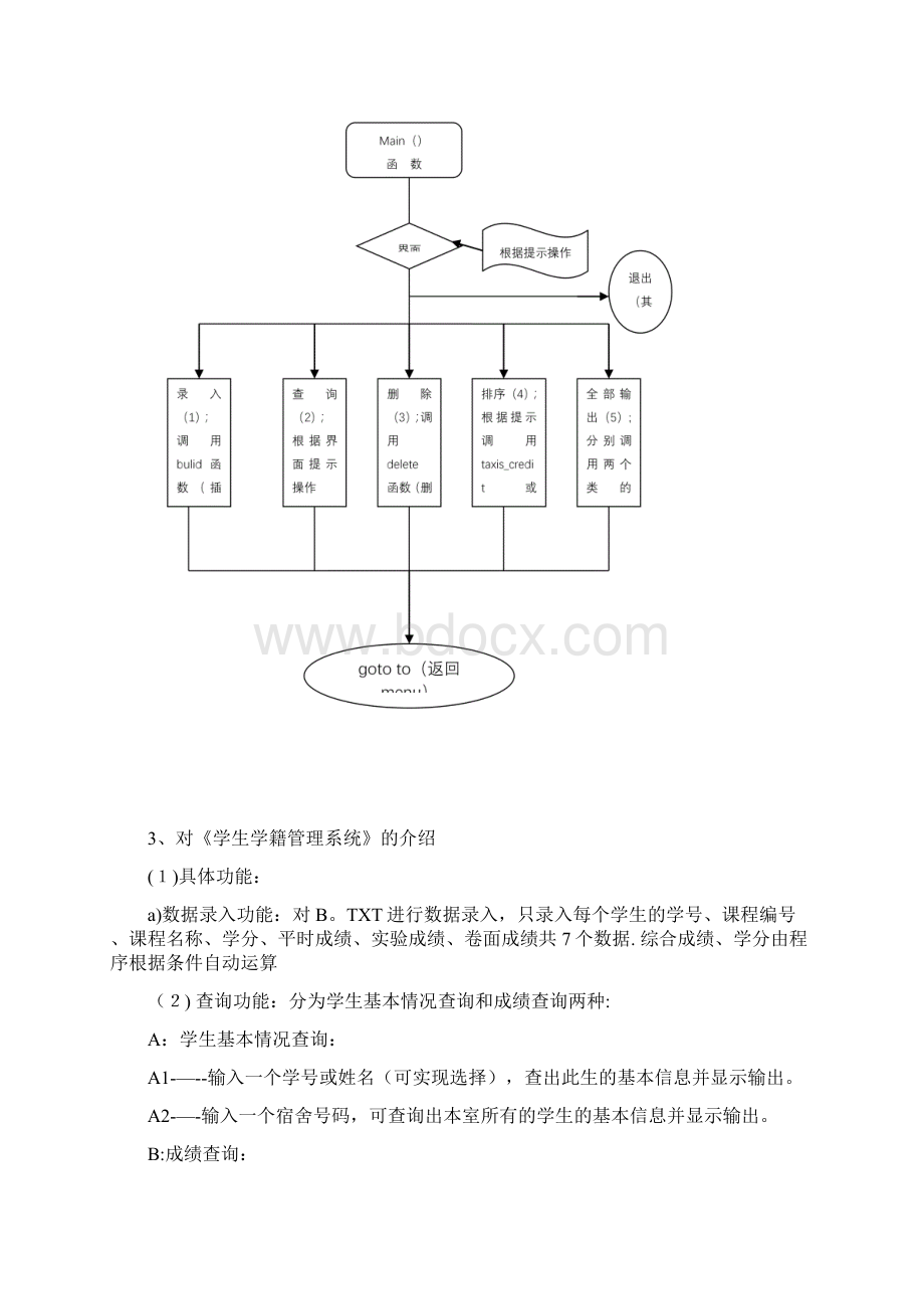 学生学籍管理系统c++课程设计.docx_第2页