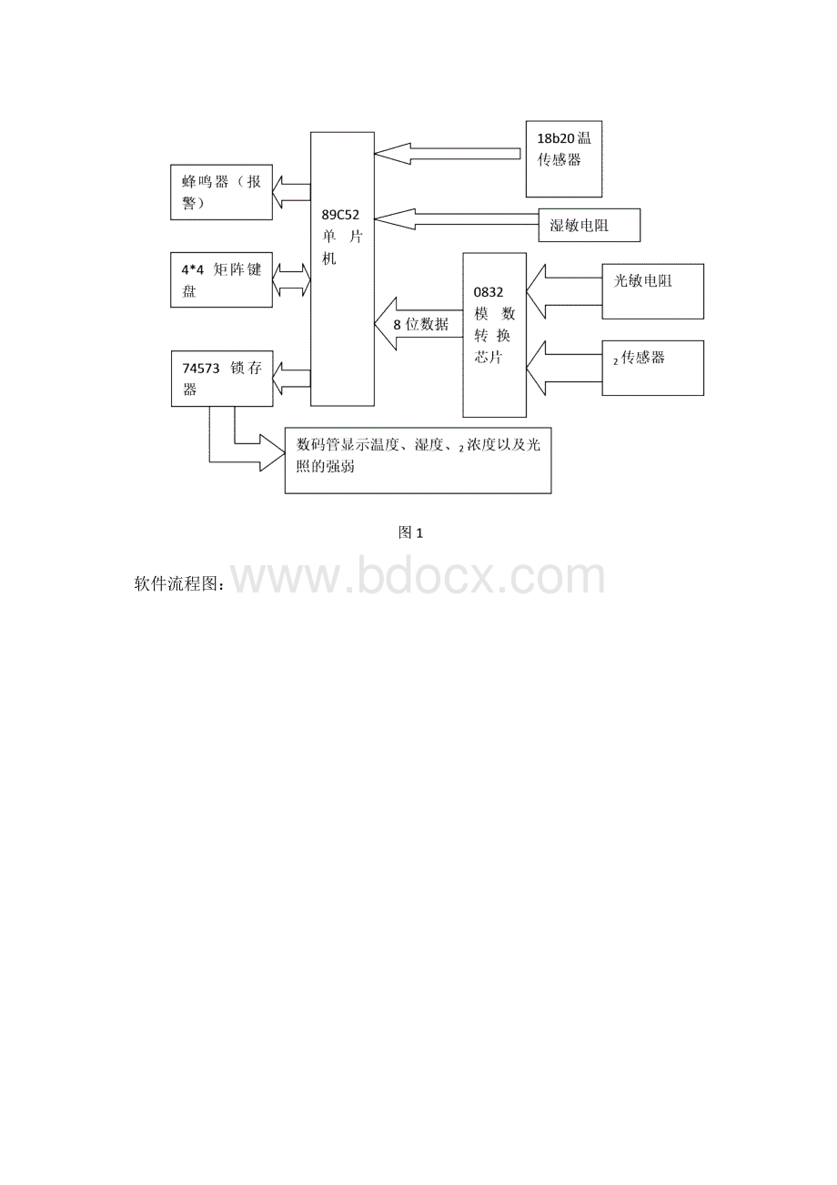 基于物联网室内环境监控系统设计方案58页Word下载.docx_第3页