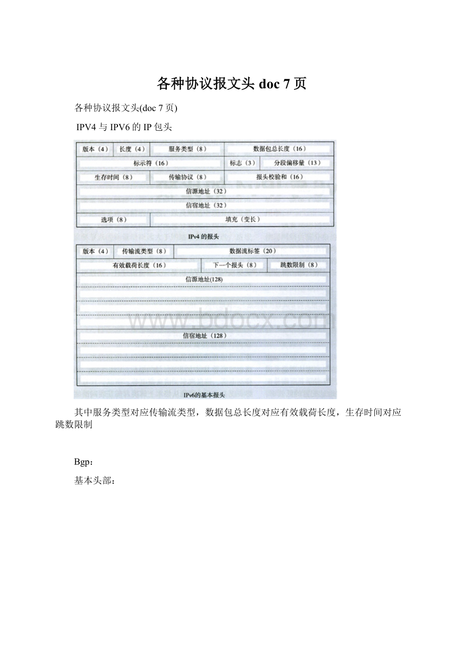 各种协议报文头doc 7页文档格式.docx