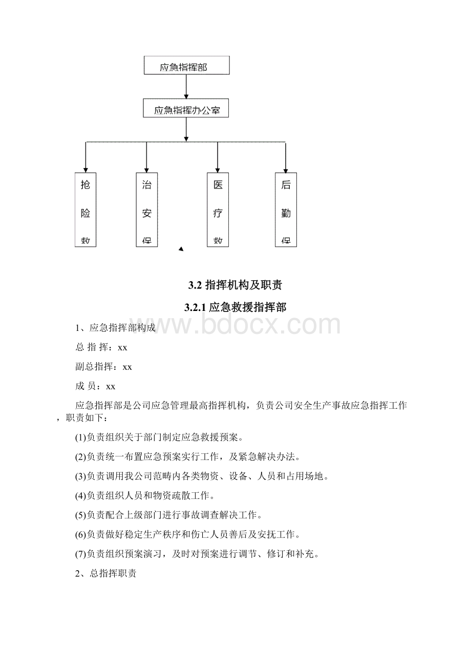 喷漆应急预案样本.docx_第2页