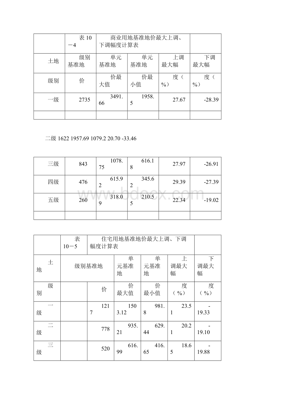 基准地价修正系数表及说明表的编制word文档良心出品Word文档格式.docx_第2页